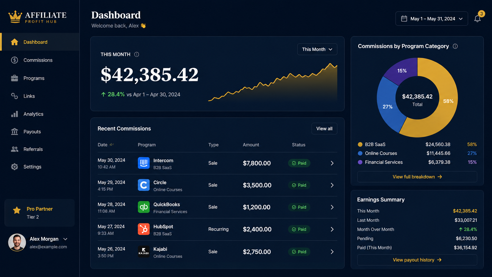 Affiliate dashboard showing four-figure individual commissions from high-ticket programs