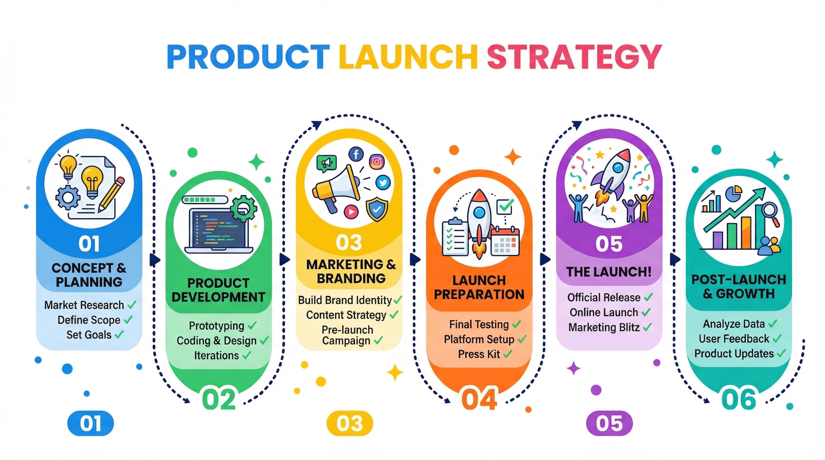 Product launch planning checklist on desk
