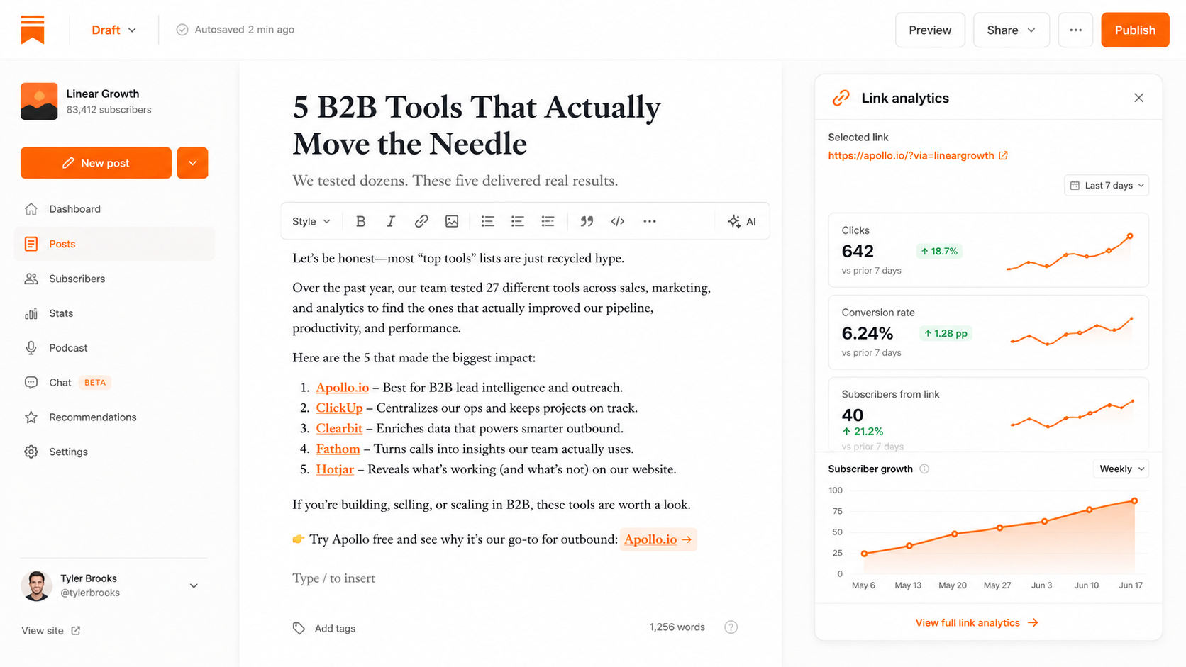 Substack newsletter editor with affiliate link analytics in a side panel